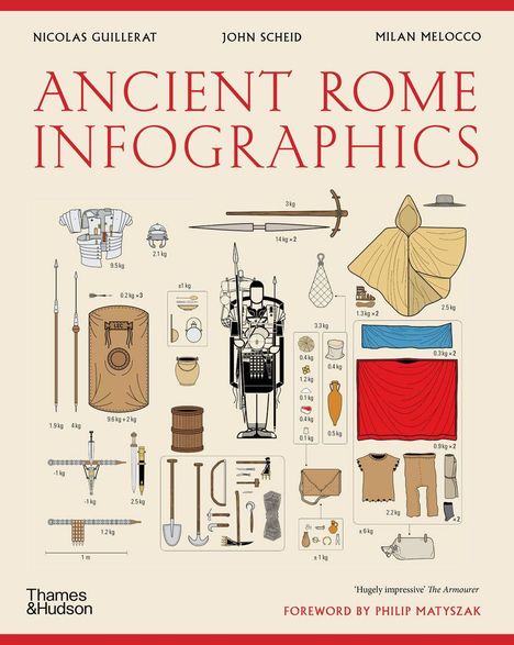"Ancient Rome Infographics" ist groß geschrieben, darüber Autorennamen. Darunter römische Ausrüstung und Werkzeuge, beschriftet mit Gewichten.