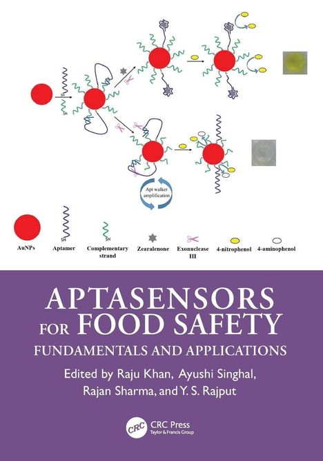 "Aptasensors for Food Safety: Fundamentals and Applications." Oben Diagramm mit roten Kreisen und chemischen Symbolen.