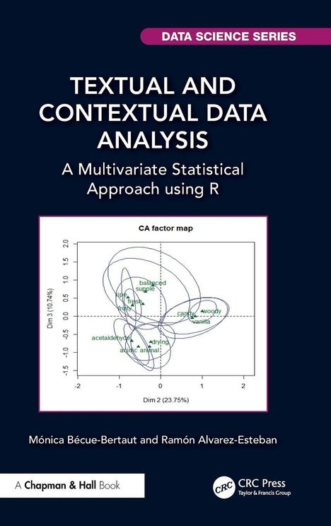 "Textual and Contextual Data Analysis" auf dunklem Hintergrund, darunter Diagramm mit Begriffen wie "balanced" und "fruity".