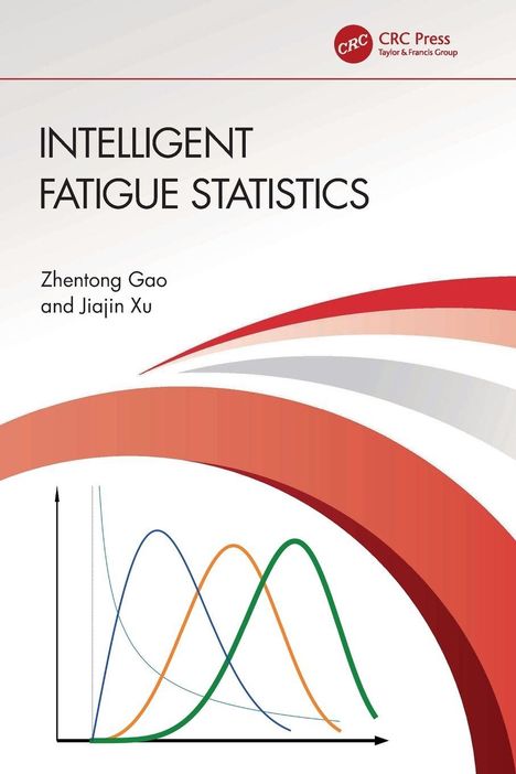 INTELLIGENT FATIGUE STATISTICS, Autoren: Zhentong Gao und Jiajin Xu; Diagramm mit bunten, geschwungenen Linien.