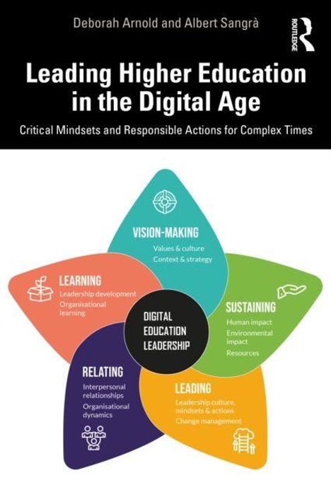 "Leading Higher Education in the Digital Age" mit buntem Blüten-Diagramm zu Führungskompetenzen.