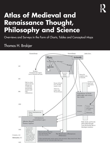 "Atlas of Medieval and Renaissance Thought, Philosophy and Science" in weißer Schrift auf schwarzem Hintergrund. Diagramm.