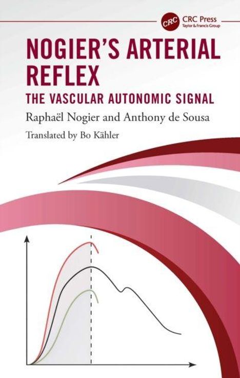 "NOGIER’S ARTERIAL REFLEX: THE VASCULAR AUTONOMIC SIGNAL" steht in großen Buchstaben. Ein Diagramm mit drei Kurven.