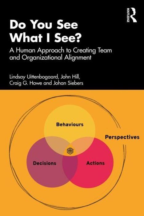 Titel: "Do You See What I See?" Venn-Diagramm mit "Behaviours", "Perspectives", "Decisions", "Actions".