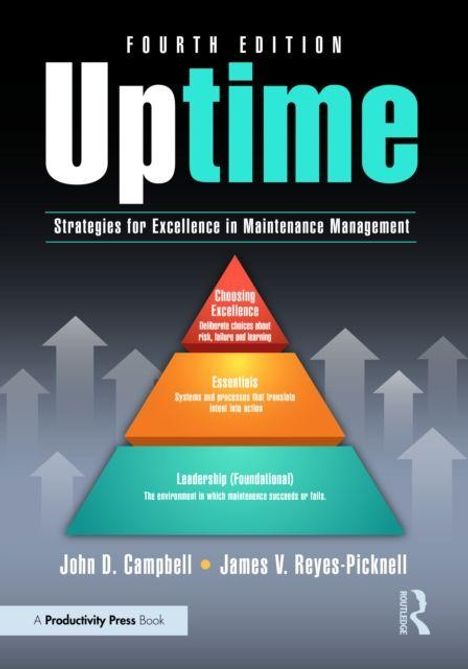 Oben steht "FOURTH EDITION"; darunter "Uptime" groß. Ein Pyramiden-Diagramm zeigt "Choosing Excellence", "Essentials", "Leadership". Autoren: John D. Campbell, James V. Reyes-Picknell.