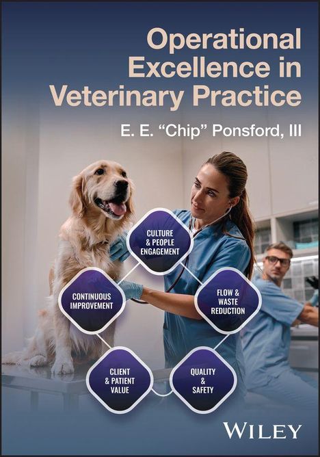 Ein Hund wird von einer Tierärztin gestreichelt. Neben ihr sind fünf Begriffe in Rauten: "Culture & People Engagement", "Flow & Waste Reduction", "Quality & Safety", "Client & Patient Value", "Continuous Improvement".