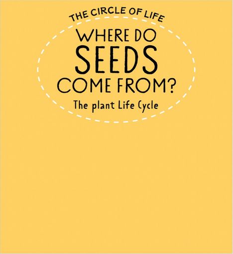 Text: "THE CIRCLE OF LIFE: WHERE DO SEEDS COME FROM? The plant Life Cycle." Gelber Hintergrund mit ovalem, gestricheltem Rand.