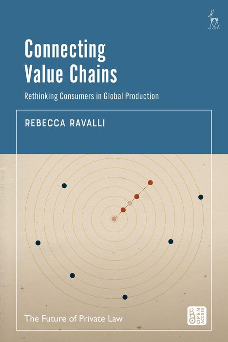 „Connecting Value Chains“ von Rebecca Ravalli, Kreise und Punkte auf beigem Hintergrund, Logo mit Hirsch oben rechts.