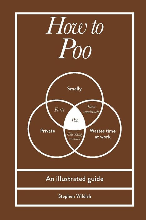 Ein Venn-Diagramm zeigt "Poo" in der Mitte, umgeben von "Smelly", "Private" und "Wastes time at work".