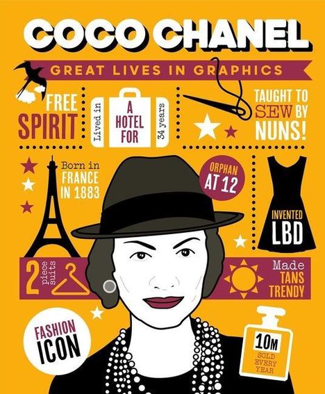 Button Books: Coco Chanel, Buch