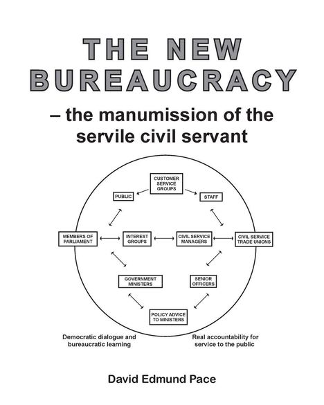 "The New Bureaucracy" - Ein Diagramm zeigt Beziehungen zwischen öffentlichen Gruppen und Beamten. Unten: David Edmund Pace.