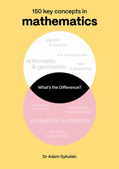 150 key concepts in mathematics. Venn-Diagramm mit gelbem Hintergrund. Dr Adam Sykulski.