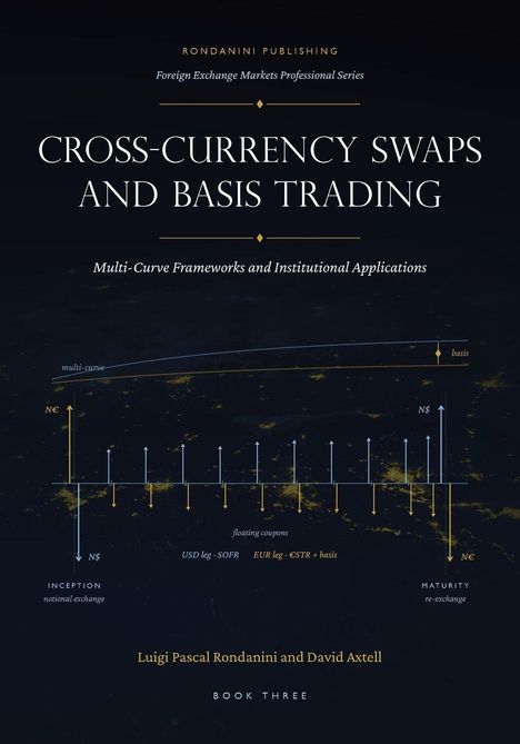 "Cross-Currency Swaps and Basis Trading", Diagramm über Devisenmärkte, Autoren: Luigi Pascal Rondanini, David Axtell.