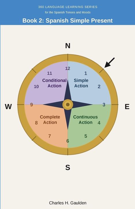 Buch: Spanish Simple Present. Kompass mit "Simple", "Continuous", "Complete", "Conditional Action". Charles H. Gaulden.
