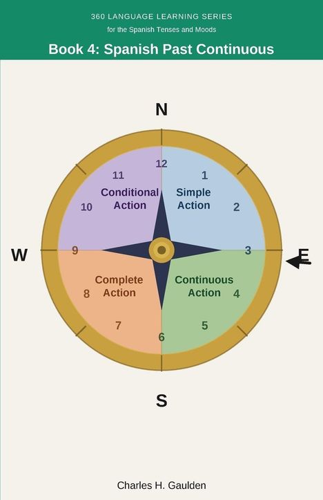 Buchtitel: "Book 4: Spanish Past Continuous". Illustration einer Kompassrose mit Aktionen: "Simple", "Continuous", "Complete", "Conditional".