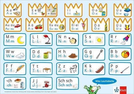 "Niko Lauttabelle" mit Buchstaben und passenden Bildern, wie A mit Affe und E mit Esel. Logo unten rechts, Frosch-Illustration.