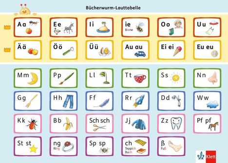 Oben steht "Bücherwurm-Lauttabelle". Buchstaben mit passenden Bilderillustrationen darauf.