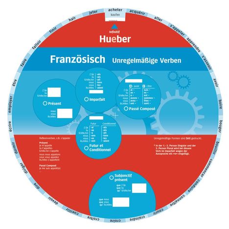 Wheel. Unregelmäßige Verben Französisch. Sprachdrehscheibe, Diverse