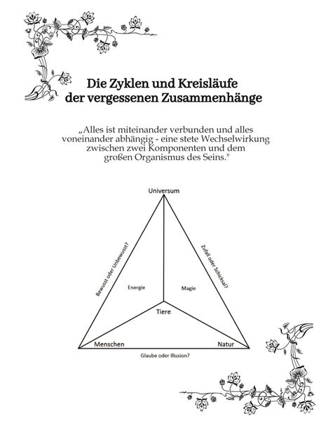 Sinev Jasun: Die Zyklen und Kreisläufe der vergessenen Zusammenhänge, Buch