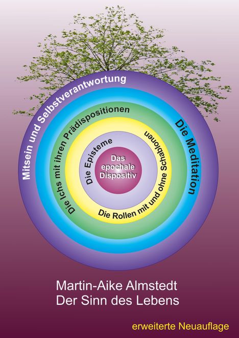 Konzentrische Kreise mit Begriffen wie "Mitsein", Baum im Hintergrund. Text: Martin-Aike Almstedt, Der Sinn des Lebens.