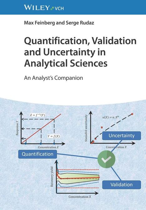 Max Feinberg: Quantification, Validation and Uncertainty in Analytical Sciences, Buch