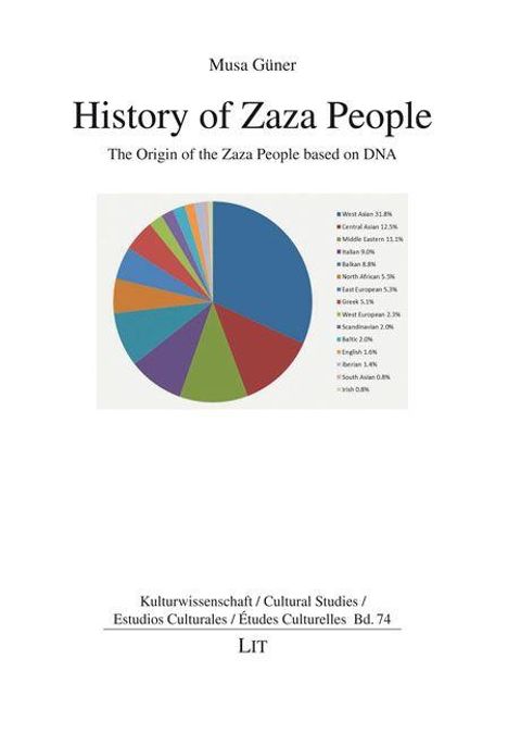 "History of Zaza People. The Origin of the Zaza People based on DNA." Kreisdiagramm mit Herkunftsanteilen.