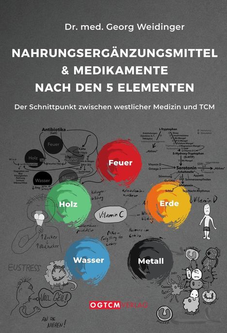 Dr. med. Georg Weidinger: Nahrungsergänzungsmittel & Medikamente nach den 5 Elementen. Grafik: 5 farbige Kreise.