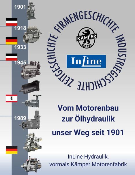 Zeigt eine Zeitleiste von 1901 bis 1989 mit Motordarstellungen und deutschen Flaggen. Text über Transformation. Zwei Logos.