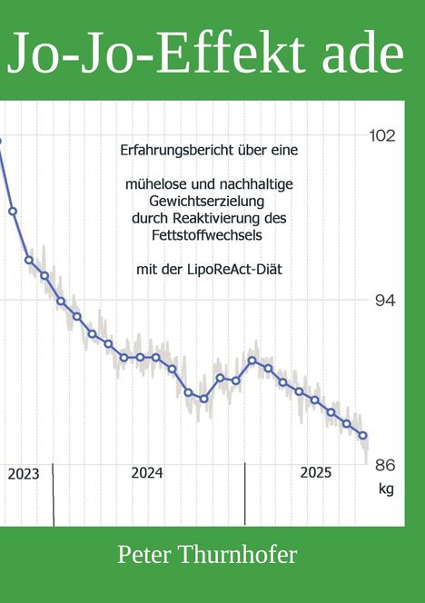 Jo-Jo-Effekt ade. Erfahrungsbericht zur LipoReAct-Diät und Fettstoffwechsel. Diagramm zeigt Gewichtsverlust.