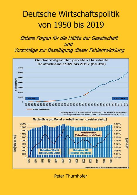"Deutsche Wirtschaftspolitik von 1950 bis 2019", Diagramme zum Geldvermögen und Nettolöhnen. Autor: Peter Thurnhofer.