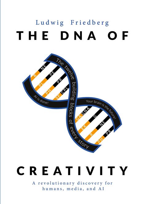Ludwig Friedberg: THE DNA OF CREATIVITY. Spiral mit Texten. Slogan: A revolutionary discovery for humans, media, and AI.