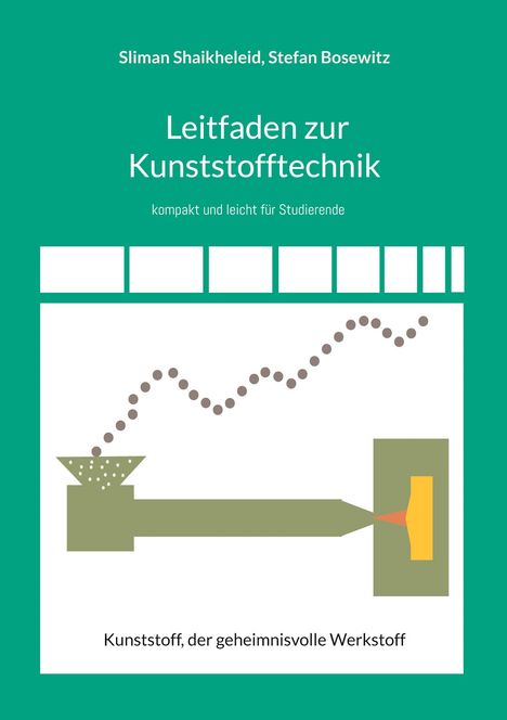 "Leitfaden zur Kunststofftechnik". Grafik eines Produktionsprozesses mit Trichter, Punktlinie, Form und Produkt.