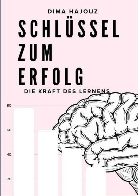 Text: "Dima Hajouz - Schlüssel zum Erfolg: Die Kraft des Lernens." Illustration eines Gehirns und Balkendiagramm. Heller Hintergrund.