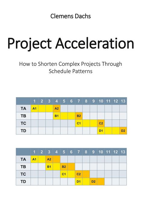 Titel: Project Acceleration. Untertitel: How to Shorten Complex Projects Through Schedule Patterns. Zwei Diagramme mit farbigen Balken.