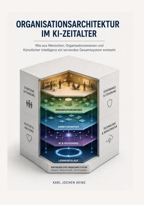 Text: "ORGANISATIONSARCHITEKTUR IM KI-ZEITALTER." Illustration eines Gebäudes mit verschiedenen Etagen, die Arbeitsprozesse darstellen.