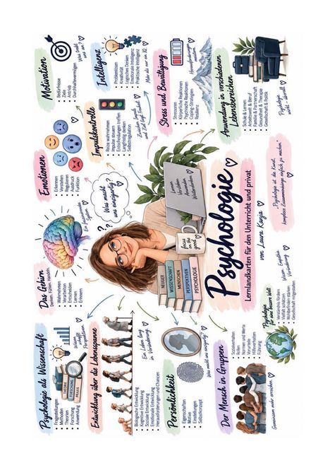 "Psychologie, Lernlandkarten für den Unterricht und privat" mit Illustrationen zu Themen wie Motivation, Emotionen, Intelligenz.