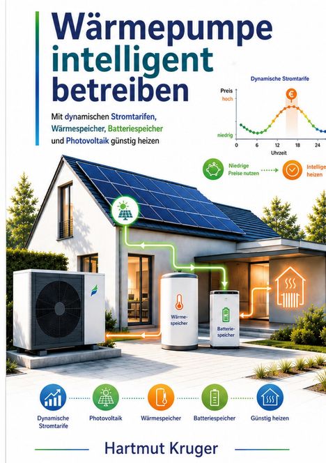 "Wärmepumpe intelligent betreiben" steht oben. Ein modernes Haus mit Solarpanelen und technischen Geräten.