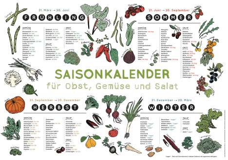 Chimène Henriquez: Saisonkalender für Obst, Gemüse und Salat, Diverse