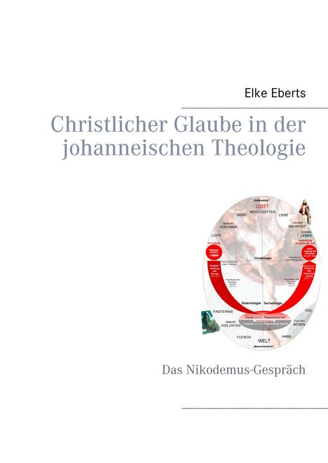 Elke Eberts: Christlicher Glaube in der johanneischen Theologie, Buch