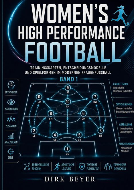 „Women's High Performance Football, Band 1“ – Ein Buchcover über modernes Frauenfußballtraining und -taktik.