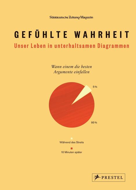 Gefühlte Wahrheit, Buch