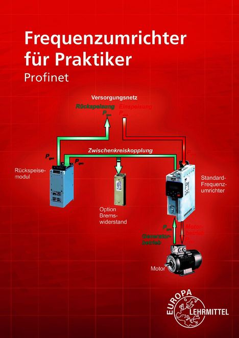„Frequenzumrichter für Praktiker. Profinet.“ Diagramm zeigt Geräte: Rückspeisemodul, Bremswiderstand, Frequenzumrichter, Motor.