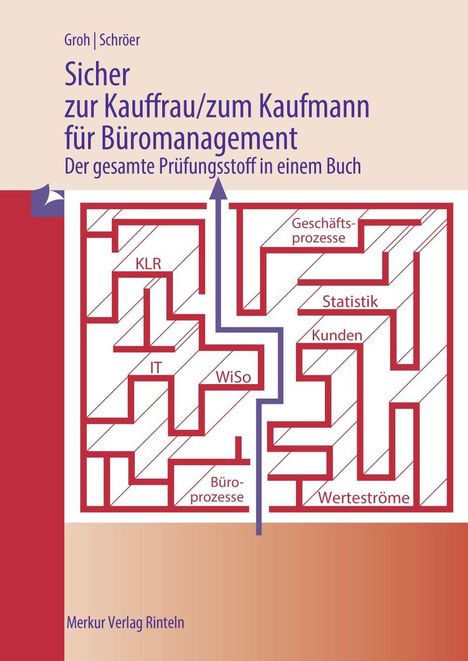 Text: "Sicher zur Kauffrau/zum Kaufmann für Büromanagement." Abbildungen von Labyrinthen mit Begriffen wie "KLR", "Geschäftsprozesse".