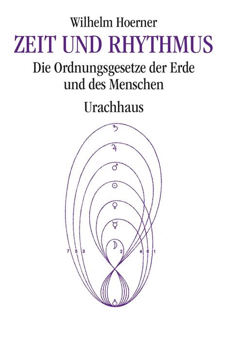 Wilhelm Hoerner: Zeit und Rhythmus, Buch