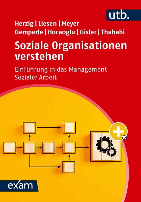 Oben steht: "Herzig | Liesen | Meyer | Gemperle | Hocaoglu | Gisler | Thahabi". Darunter: "Soziale Organisationen verstehen". Ein Diagramm mit Pfeilen und Blöcken ist unten dargestellt.