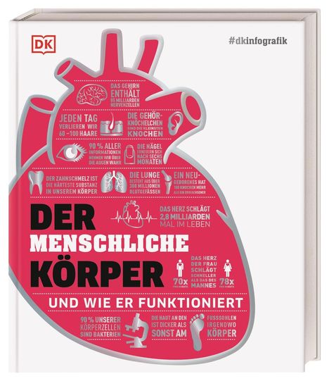 Der menschliche Körper, Buch