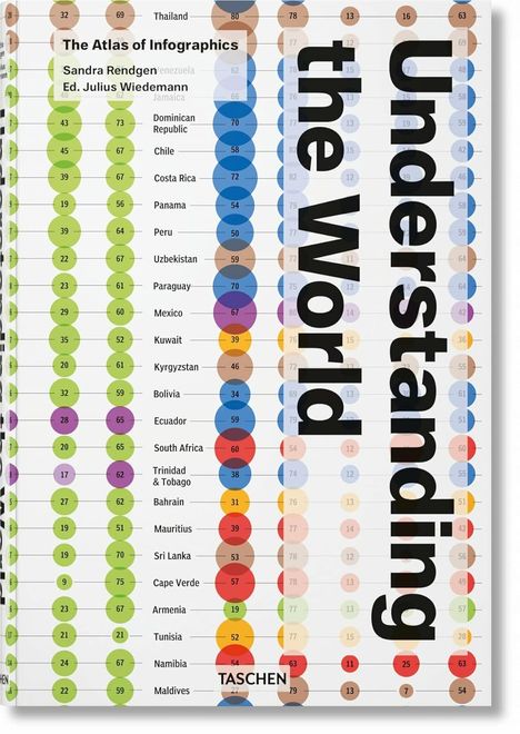 Sandra Rendgen: Understanding the World. The Atlas of Infographics, Buch