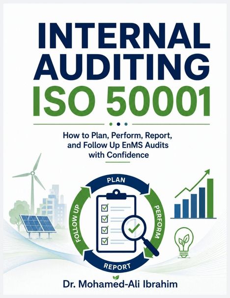 "Internal Auditing ISO 50001" in großen Buchstaben. Darstellung eines Kreisdiagramms mit "PLAN", "PERFORM", "REPORT", "FOLLOW UP".