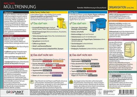 Info-Tafel Mülltrennung: Gelbe Tonne (Gelber Sack) und Blaue Tonne mit Beispielen, was hinein darf und was nicht.