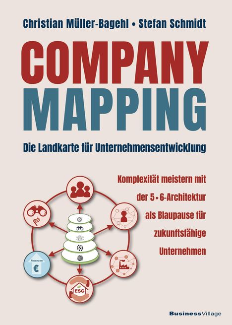 "COMPANY MAPPING. Die Landkarte für Unternehmensentwicklung." Illustration: Kreise mit Symbolen, Pfeile zeigen Verbindung.